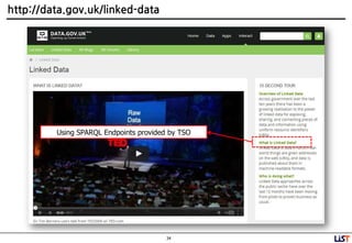 34
http://data.gov.uk/linked-data
Using SPARQL Endpoints provided by TSO
 