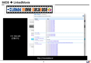 40
iMDB  LinkedMovie
http://moviedata.kr
구조 모델 설계
(온톨로지)
 