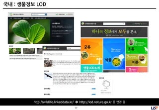 57
국내 : 생물정보 LOD
http://wildlife.linkeddata.kr/  http://lod.nature.go.kr 로 변경 중
 