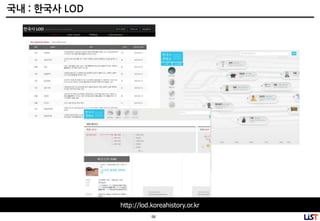 58
국내 : 한국사 LOD
http://lod.koreahistory.or.kr
 