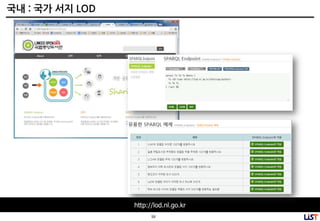 59
국내 : 국가 서지 LOD
http://lod.nl.go.kr
 