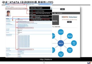 62
국내 : KDATA (공공데이터를 활용한 LOD)
http://kdata.kr
 