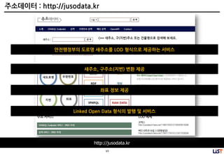 63
주소데이터 : http://jusodata.kr
http://jusodata.kr
안전행정부의 도로명 새주소를 LOD 형식으로 제공하는 서비스
새주소, 구주소(지번) 변환 제공
좌표 정보 제공
Linked Open Data 형식의 발행 및 서비스
 