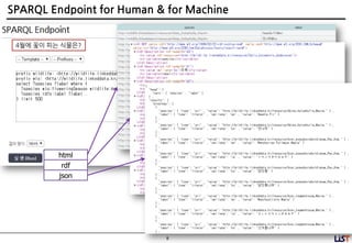 8
SPARQL Endpoint for Human & for Machine
html
rdf
json
4월에 꽃이 피는 식물은?
 