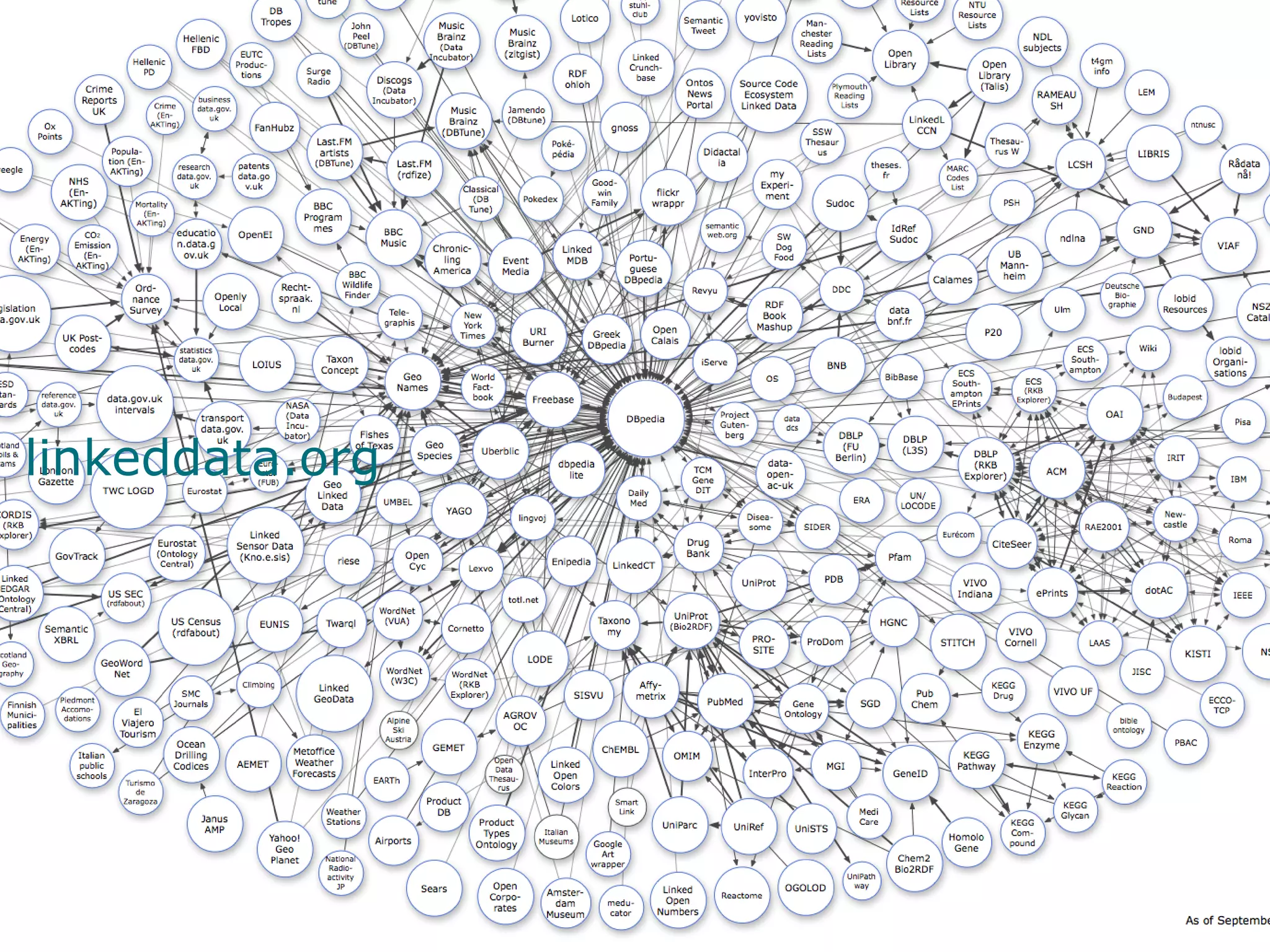 linkeddata.org




                 16
 