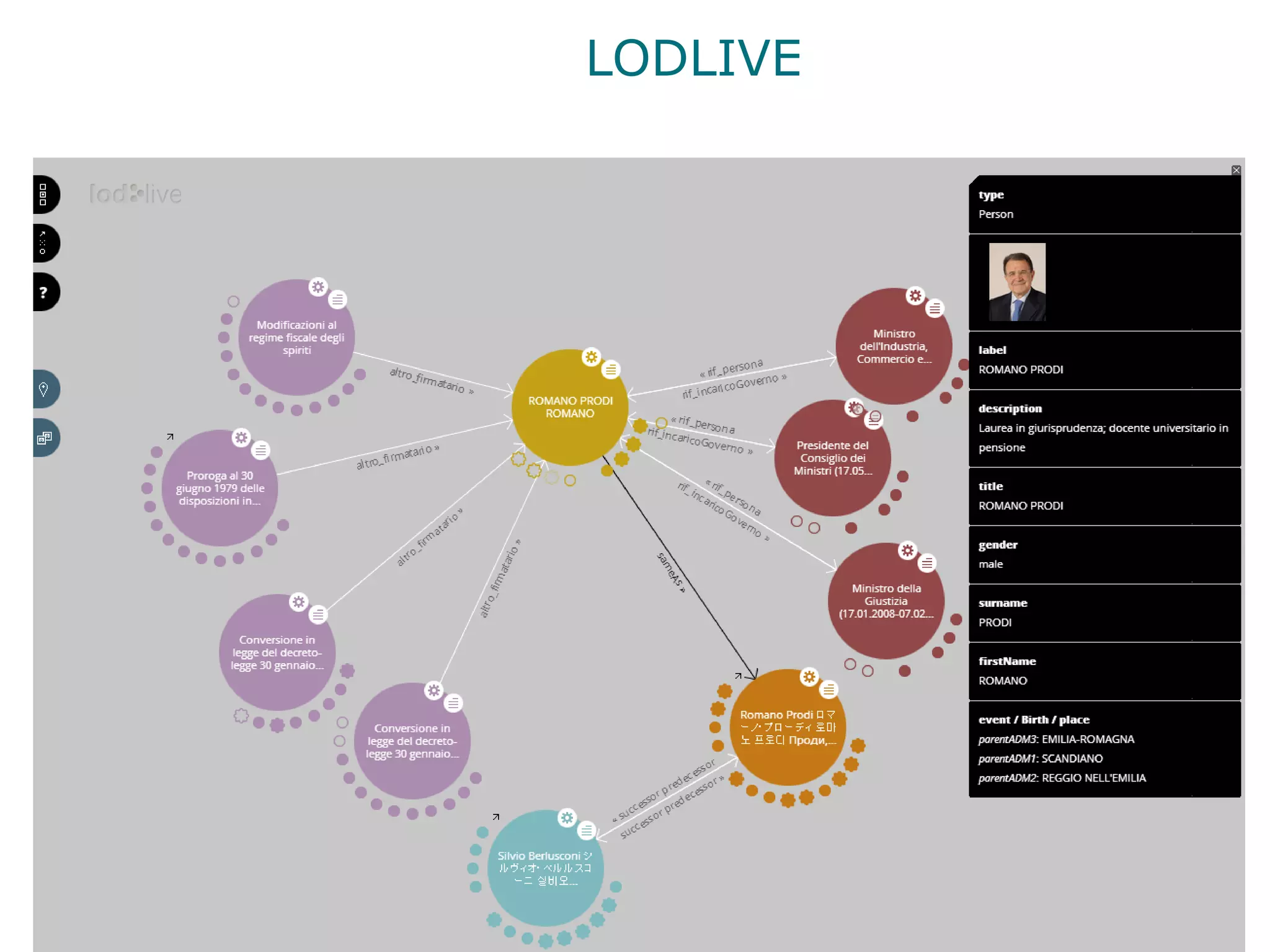 LODLIVE
 