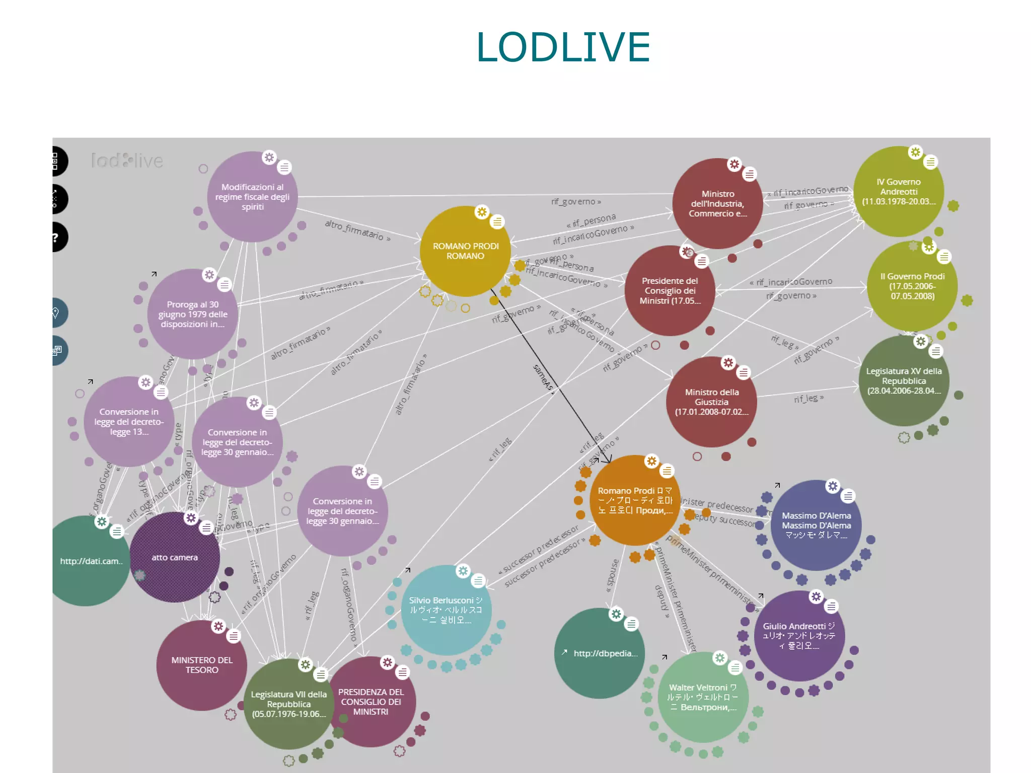 LODLIVE




          22
 