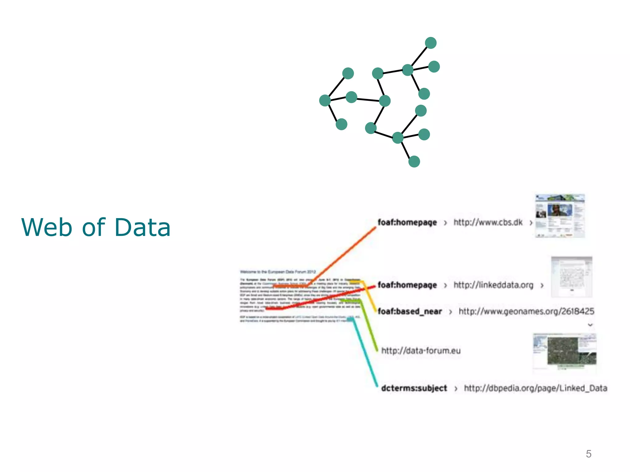 Web of Data




              5
 