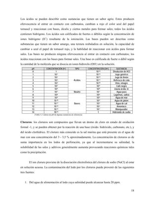 18
Los ácidos se pueden describir como sustancias que tienen un sabor agrio. Estos producen
efervescencia al entrar en contacto con carbonatos, cambian a rojo el color azul del papel
tornasol y reaccionan con bases, álcalis y ciertos metales para formar sales; todos los ácidos
contienen hidrógeno. Los ácidos son calificados de fuertes o débiles según la concentración de
iones hidrógeno (H+
) resultante de la ionización. Las bases pueden ser descritas como
substancias que tienen un sabor amargo, una textura resbaladiza en solución, la capacidad de
cambiar a azul el papel de tornasol rojo, y la habilidad de reaccionar con ácidos para formar
sales. Las bases no producen ninguna efervescencia al entrar en contacto con carbonatos; los
ácidos reaccionan con las bases para formar sales. Una base es calificada de fuerte o débil según
la cantidad de la molécula que se disocia en iones hidroxilo (OH-
) en la solución.
pH CONCENTRACIÓN [H+] TIPO CONCENTRACIÓN [OH-] SUSTANCIA
0 1
Ácidos
10-14 Disolución de HCl
1 10-1 10-13 Jugo gástrico
2 10-2 10-12 Jugo de limón
3 10-3 10-11 Refresco de cola
4 10-4 10-10 Vino, vinagre
5 10-5 10-9 Café negro
6 10-6 10-8 Lluvia ácida, té
7 10-7 Neutro 10-7 Agua pura
8 10-8
Bases
10-6 Lagrimas, saliva
9 10-9 10-5 Agua de mar
10 10-10 10-4 Agua de jabón
11 10-11 10-3 Agua de cal
12 10-12 10-2 Amoniaco
13 10-13 10-1 Blanqueador
14 10-14 1 Hidróxido de sodio
(Tabla 3.2 valores de pH de algunas sustancias de referencia)
Cloruros: los cloruros son compuestos que llevan un átomo de cloro en estado de oxidación
formal -1, y se pueden obtener por la reacción de una base (óxido. hidróxido, carbonato, etc.), y
del ácido clorhídrico. El cloruro más conocido es la sal marina que está presente en el agua de
mar con una concentración del 3 - 3,5 % aproximadamente. La concentración de cloruros es de
suma importancia en los lodos de perforación, ya que al incrementarse su salinidad, la
solubilidad de las sales y aditivos generalmente aumenta provocando reacciones químicas tales
como la precipitación.
El ion cloruro proviene de la disociación electrolística del cloruro de sodio (NaCl) al estar
en solución acuosa. La contaminación del lodo por los cloruros puede provenir de las siguientes
tres fuentes:
1. Del agua de alimentación al lodo cuya salinidad puede alcanzar hasta 20 ppm.
 