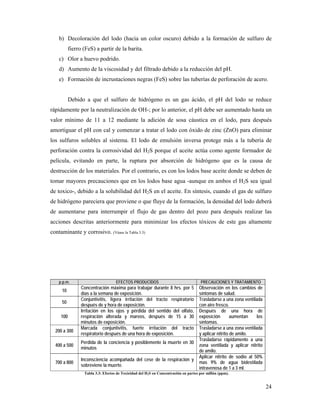 24
b) Decoloración del lodo (hacia un color oscuro) debido a la formación de sulfuro de
fierro (FeS) a partir de la barita.
c) Olor a huevo podrido.
d) Aumento de la viscosidad y del filtrado debido a la reducción del pH.
e) Formación de incrustaciones negras (FeS) sobre las tuberías de perforación de acero.
Debido a que el sulfuro de hidrógeno es un gas ácido, el pH del lodo se reduce
rápidamente por la neutralización de OH-; por lo anterior, el pH debe ser aumentado hasta un
valor mínimo de 11 a 12 mediante la adición de sosa cáustica en el lodo, para después
amortiguar el pH con cal y comenzar a tratar el lodo con óxido de zinc (ZnO) para eliminar
los sulfuros solubles al sistema. El lodo de emulsión inversa protege más a la tubería de
perforación contra la corrosividad del H2S porque el aceite actúa como agente formador de
película, evitando en parte, la ruptura por absorción de hidrógeno que es la causa de
destrucción de los materiales. Por el contrario, es con los lodos base aceite donde se deben de
tomar mayores precauciones que en los lodos base agua -aunque en ambos el H2S sea igual
de toxico-, debido a la solubilidad del H2S en el aceite. En síntesis, cuando el gas de sulfuro
de hidrógeno pareciera que proviene o que fluye de la formación, la densidad del lodo deberá
de aumentarse para interrumpir el flujo de gas dentro del pozo para después realizar las
acciones descritas anteriormente para minimizar los efectos tóxicos de este gas altamente
contaminante y corrosivo. (Véase la Tabla 3.3)
p.p.m. EFECTOS PRODUCIDOS PRECAUCIONES Y TRATAMIENTO
10
Concentración máxima para trabajar durante 8 hrs. por 5
días a la semana de exposición.
Observación en los cambios de
síntomas de salud.
50
Conjuntivitis, ligera irritación del tracto respiratorio
después de y hora de exposición.
Trasladarse a una zona ventilada
con aire fresco.
100
Irritación en los ojos y pérdida del sentido del olfato,
respiración alterada y mareos, después de 15 a 30
minutos de exposición.
Después de una hora de
exposición aumentan los
síntomas.
200 a 300
Marcada conjuntivitis, fuerte irritación del tracto
respiratorio después de una hora de exposición.
Trasladarse a una zona ventilada
y aplicar nitrito de amilo.
400 a 500
Perdida de la conciencia y posiblemente la muerte en 30
minutos
Trasladarse rápidamente a una
zona ventilada y aplicar nitrito
de amilo.
700 a 800
Inconsciencia acompañada del cese de la respiración y
sobreviene la muerte.
Aplicar nitrito de sodio al 50%
mas 9% de agua bidestilada
intravenosa de 1 a 3 ml.
Tabla 3.3: Efectos de Toxicidad del H2S en Concentración en partes por millón (ppm).
 