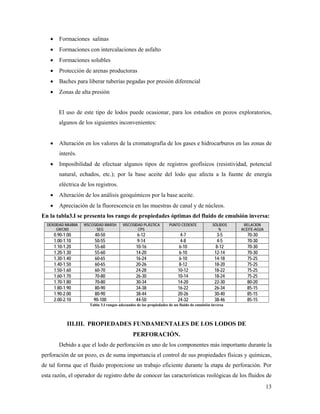 13
• Formaciones salinas
• Formaciones con intercalaciones de asfalto
• Formaciones solubles
• Protección de arenas productoras
• Baches para liberar tuberías pegadas por presión diferencial
• Zonas de alta presión
El uso de este tipo de lodos puede ocasionar, para los estudios en pozos exploratorios,
algunos de los siguientes inconvenientes:
• Alteración en los valores de la cromatografía de los gases e hidrocarburos en las zonas de
interés.
• Imposibilidad de efectuar algunos tipos de registros geofísicos (resistividad, potencial
natural, echados, etc.); por la base aceite del lodo que afecta a la fuente de energía
eléctrica de los registros.
• Alteración de los análisis geoquímicos por la base aceite.
• Apreciación de la fluorescencia en las muestras de canal y de núcleos.
En la tabla3.I se presenta los rango de propiedades óptimas del fluido de emulsión inversa:
DENSIDAD MAXIMA
GR/CM3
VISCOSIDAD MARSH
SEG
VISCOSIDAD PLÁSTICA
CPS
PUNTO CEDENTE SÓLIDOS
%
RELACION
ACEITE-AGUA
0.90-1.00 40-50 6-12 4-7 3-5 70-30
1.00-1.10 50-55 9-14 4-8 4-5 70-30
1.10-1.20 55-60 10-16 6-10 8-12 70-30
1.20-1.30 55-60 14-20 6-10 12-14 70-30
1.30-1.40 60-65 16-24 6-10 14-18 75-25
1.40-1.50 60-65 20-26 8-12 18-20 75-25
1.50-1.60 60-70 24-28 10-12 18-22 75-25
1.60-1.70 70-80 26-30 10-14 18-24 75-25
1.70-1.80 70-80 30-34 14-20 22-30 80-20
1.80-1.90 80-90 34-38 16-22 26-34 85-15
1.90-2.00 80-90 38-44 20-26 30-40 85-15
2.00-2.10 90-100 44-50 24-32 38-46 85-15
Tabla 3.I rangos adecuados de las propiedades de un fluido de emulsión inversa
III.III. PROPIEDADES FUNDAMENTALES DE LOS LODOS DE
PERFORACIÓN.
Debido a que el lodo de perforación es uno de los componentes más importante durante la
perforación de un pozo, es de suma importancia el control de sus propiedades físicas y químicas,
de tal forma que el fluido proporcione un trabajo eficiente durante la etapa de perforación. Por
esta razón, el operador de registro debe de conocer las características reológicas de los fluidos de
 