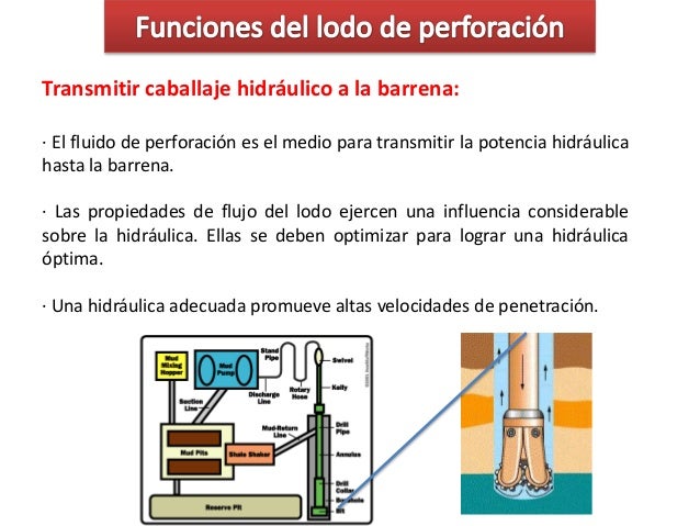 Lodo de perforaci n - Schlumberger Oilfield Glossary