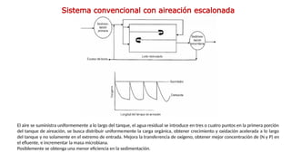 Sistema convencional con aireación escalonada
El aire se suministra uniformemente a lo largo del tanque, el agua residual se introduce en tres o cuatro puntos en la primera porción
del tanque de aireación, se busca distribuir uniforme­
mente la carga orgánica, obtener crecimiento y oxidación acelerada a lo largo
del tanque y no solamente en el extremo de entrada. Mejora la transfe­
rencia de oxígeno, obtener mejor concentración de (N y P) en
el efluente, e incrementar la masa microbiana.
Posiblemente se obtenga una menor eficiencia en la sedimentación.
 