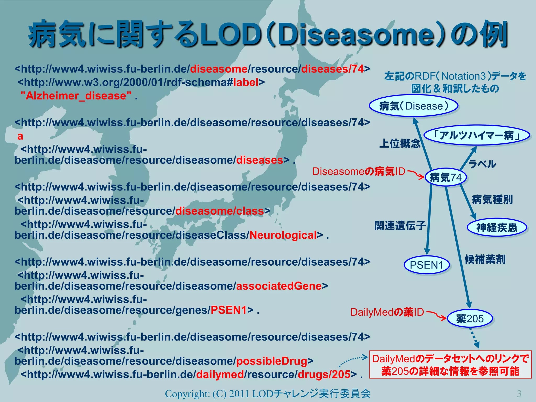 病気に関するLOD（Diseasome）の例
<http://www4.wiwiss.fu-berlin.de/diseasome/resource/diseases/74>
                                                                   左記のRDF（Notation3）データを
<http://www.w3.org/2000/01/rdf-schema#label>
                                                                      図化＆和訳したもの
 "Alzheimer_disease" .
                                                                   病気（Disease）
<http://www4.wiwiss.fu-berlin.de/diseasome/resource/diseases/74>
a                                                                          「アルツハイマー病」
                                                                 上位概念
 <http://www4.wiwiss.fu-
berlin.de/diseasome/resource/diseasome/diseases> .                                ラベル
                                                     Diseasomeの病気ID
                                                                           病気74
<http://www4.wiwiss.fu-berlin.de/diseasome/resource/diseases/74>
<http://www4.wiwiss.fu-                                                            病気種別
berlin.de/diseasome/resource/diseasome/class>
 <http://www4.wiwiss.fu-                                         関連遺伝子             神経疾患
berlin.de/diseasome/resource/diseaseClass/Neurological> .

<http://www4.wiwiss.fu-berlin.de/diseasome/resource/diseases/74>                  候補薬剤
                                                                       PSEN1
<http://www4.wiwiss.fu-
berlin.de/diseasome/resource/diseasome/associatedGene>
 <http://www4.wiwiss.fu-
berlin.de/diseasome/resource/genes/PSEN1> .                  DailyMedの薬ID
                                                                                 薬205
<http://www4.wiwiss.fu-berlin.de/diseasome/resource/diseases/74>
<http://www4.wiwiss.fu-
berlin.de/diseasome/resource/diseasome/possibleDrug>             DailyMedのデータセットへのリンクで
 <http://www4.wiwiss.fu-berlin.de/dailymed/resource/drugs/205> .  薬205の詳細な情報を参照可能

                           Copyright: (C) 2011 LODチャレンジ実行委員会                              3
 