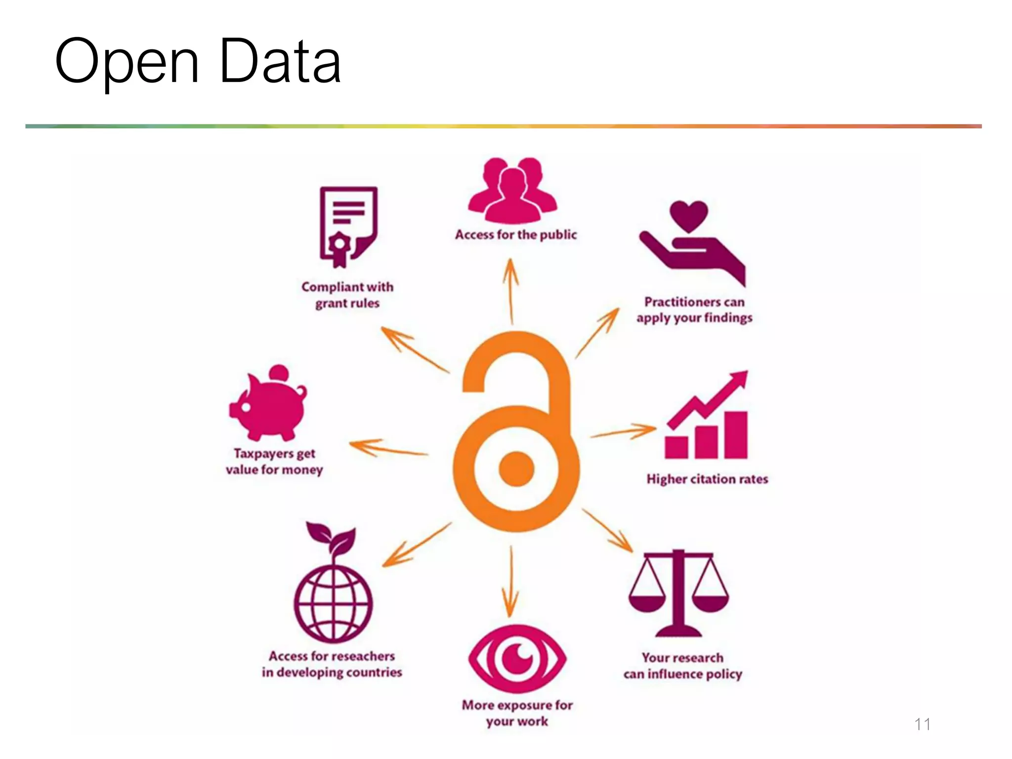11
Open Data
 