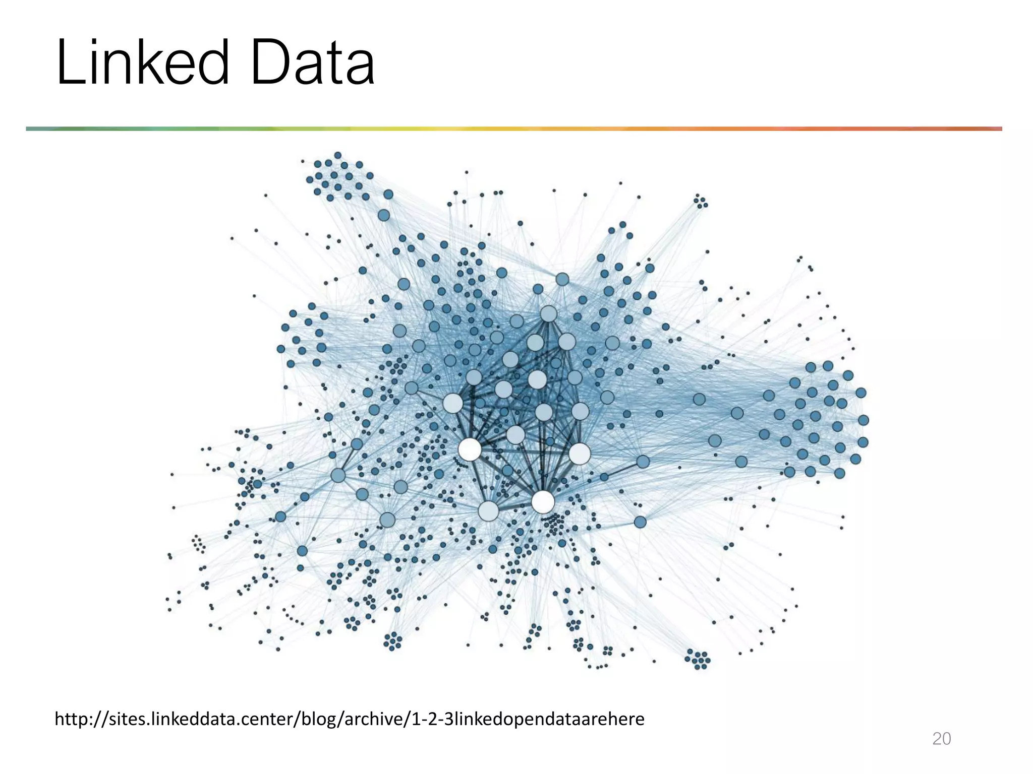 20
Linked Data
http://sites.linkeddata.center/blog/archive/1-2-3linkedopendataarehere
 