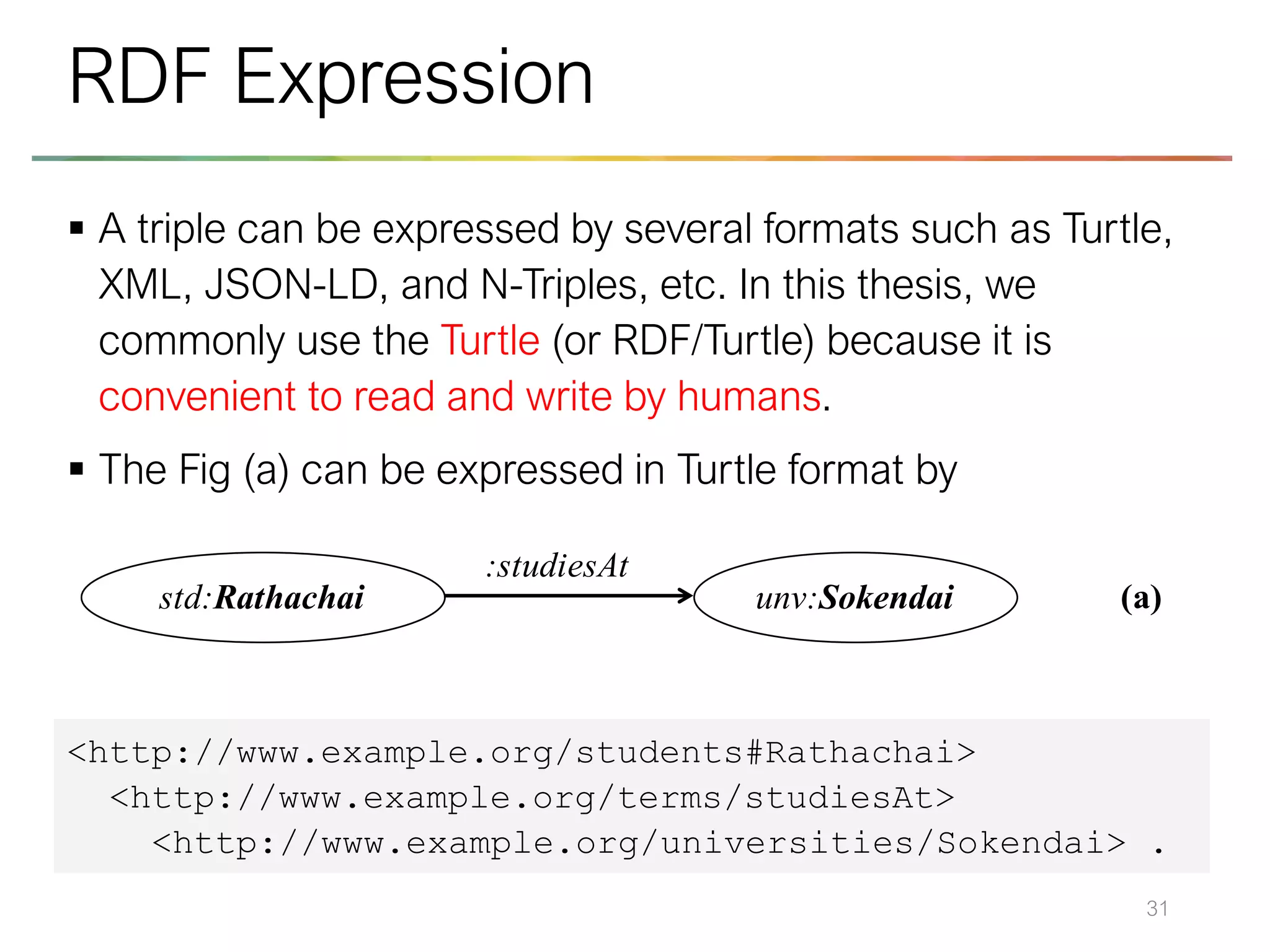 ▪ A triple can be expressed by several formats such as Turtle,
XML, JSON-LD, and N-Triples, etc. In this thesis, we
commonly use the Turtle (or RDF/Turtle) because it is
convenient to read and write by humans.
▪ The Fig (a) can be expressed in Turtle format by
31
RDF Expression
<http://www.example.org/students#Rathachai>
<http://www.example.org/terms/studiesAt>
<http://www.example.org/universities/Sokendai> .
std:Rathachai unv:Sokendai
:studiesAt
std:Rathachai
foaf:name “Rathachai
Chawuthai”
(a)
(b)
 