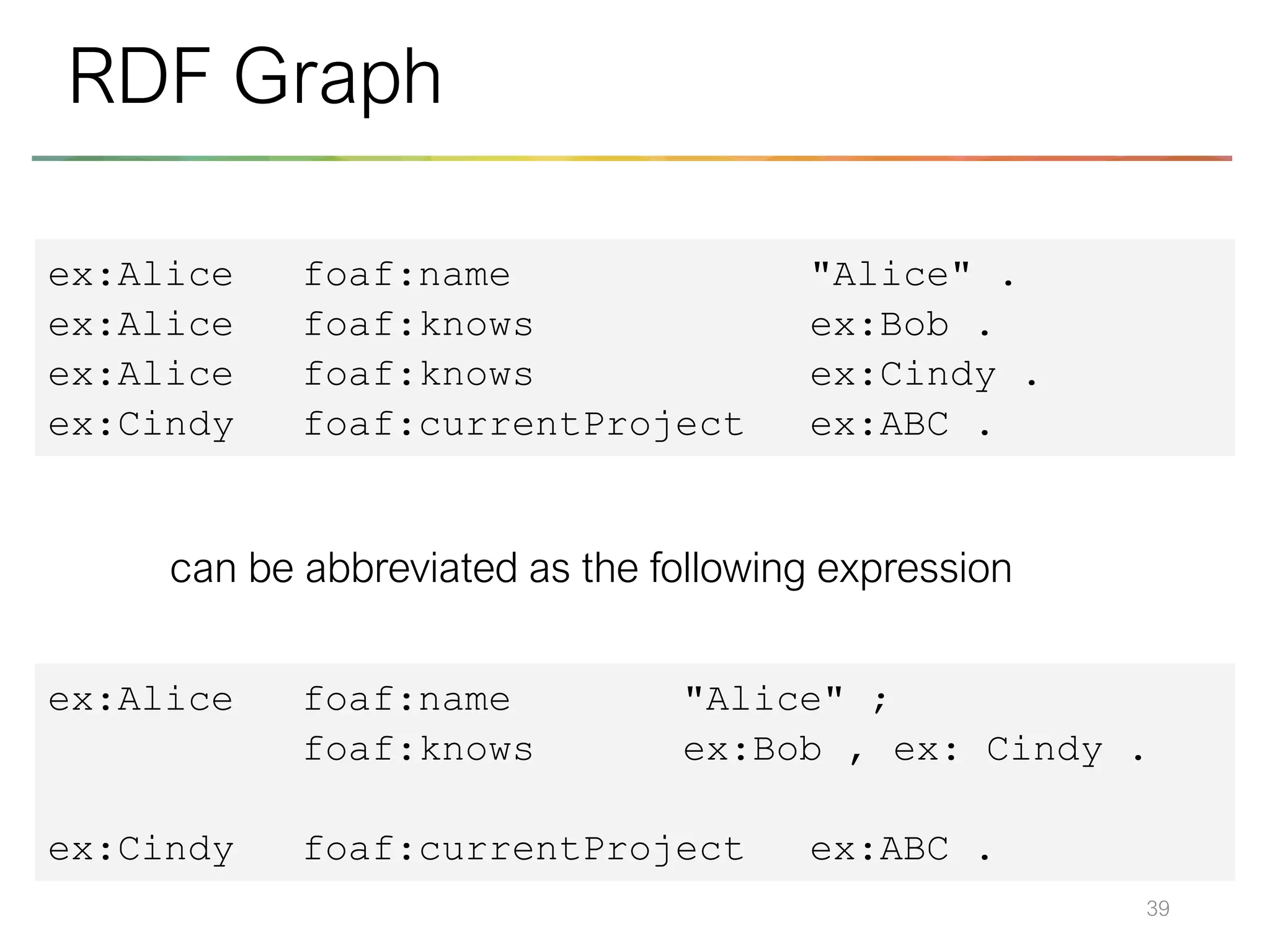 39
RDF Graph
ex:Alice foaf:name "Alice" ;
foaf:knows ex:Bob , ex: Cindy .
ex:Cindy foaf:currentProject ex:ABC .
can be abbreviated as the following expression
ex:Alice foaf:name "Alice" .
ex:Alice foaf:knows ex:Bob .
ex:Alice foaf:knows ex:Cindy .
ex:Cindy foaf:currentProject ex:ABC .
 