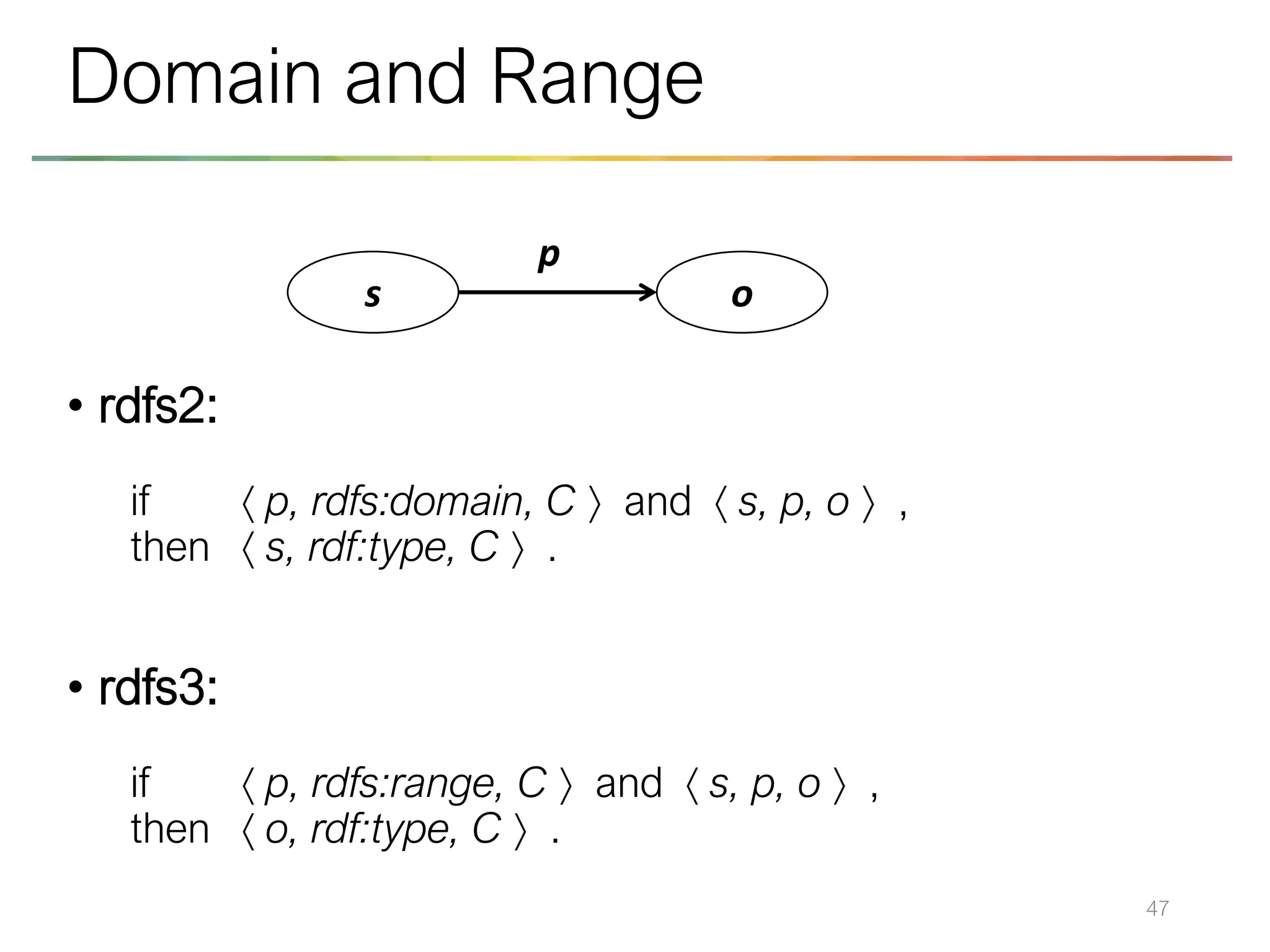 • rdfs2:
if  p, rdfs:domain, C  and  s, p, o  ,
then  s, rdf:type, C  .
• rdfs3:
if  p, rdfs:range, C  and  s, p, o  ,
then  o, rdf:type, C  .
47
Domain and Range
s o
p
 