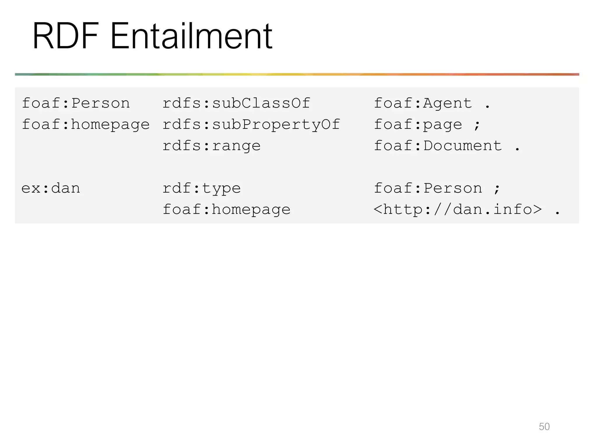 50
RDF Entailment
foaf:Person rdfs:subClassOf foaf:Agent .
foaf:homepage rdfs:subPropertyOf foaf:page ;
rdfs:range foaf:Document .
ex:dan rdf:type foaf:Person ;
foaf:homepage <http://dan.info> .
 