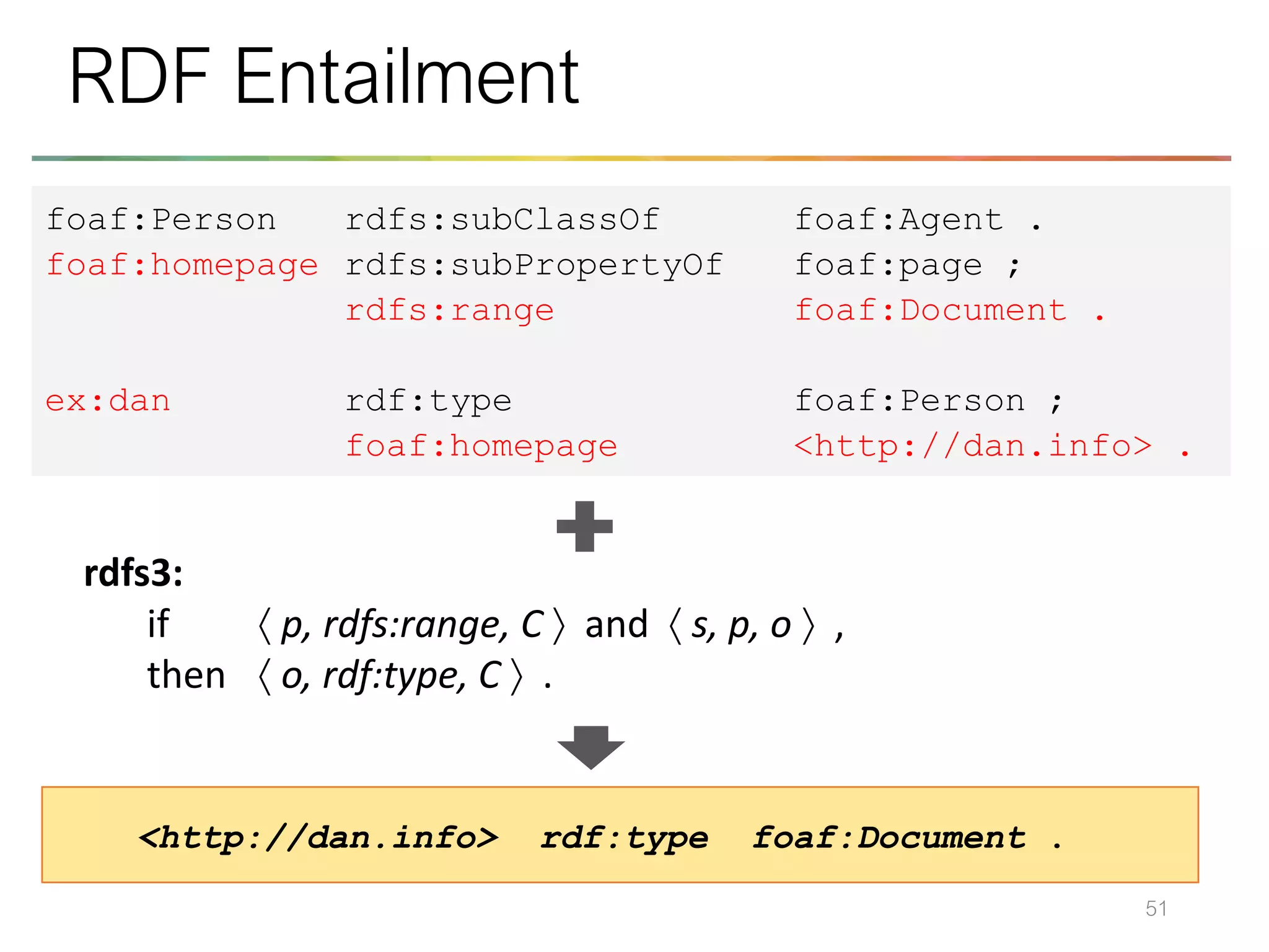 51
RDF Entailment
rdfs3:
if  p, rdfs:range, C  and  s, p, o  ,
then  o, rdf:type, C  .
foaf:Person rdfs:subClassOf foaf:Agent .
foaf:homepage rdfs:subPropertyOf foaf:page ;
rdfs:range foaf:Document .
ex:dan rdf:type foaf:Person ;
foaf:homepage <http://dan.info> .
<http://dan.info> rdf:type foaf:Document .
 