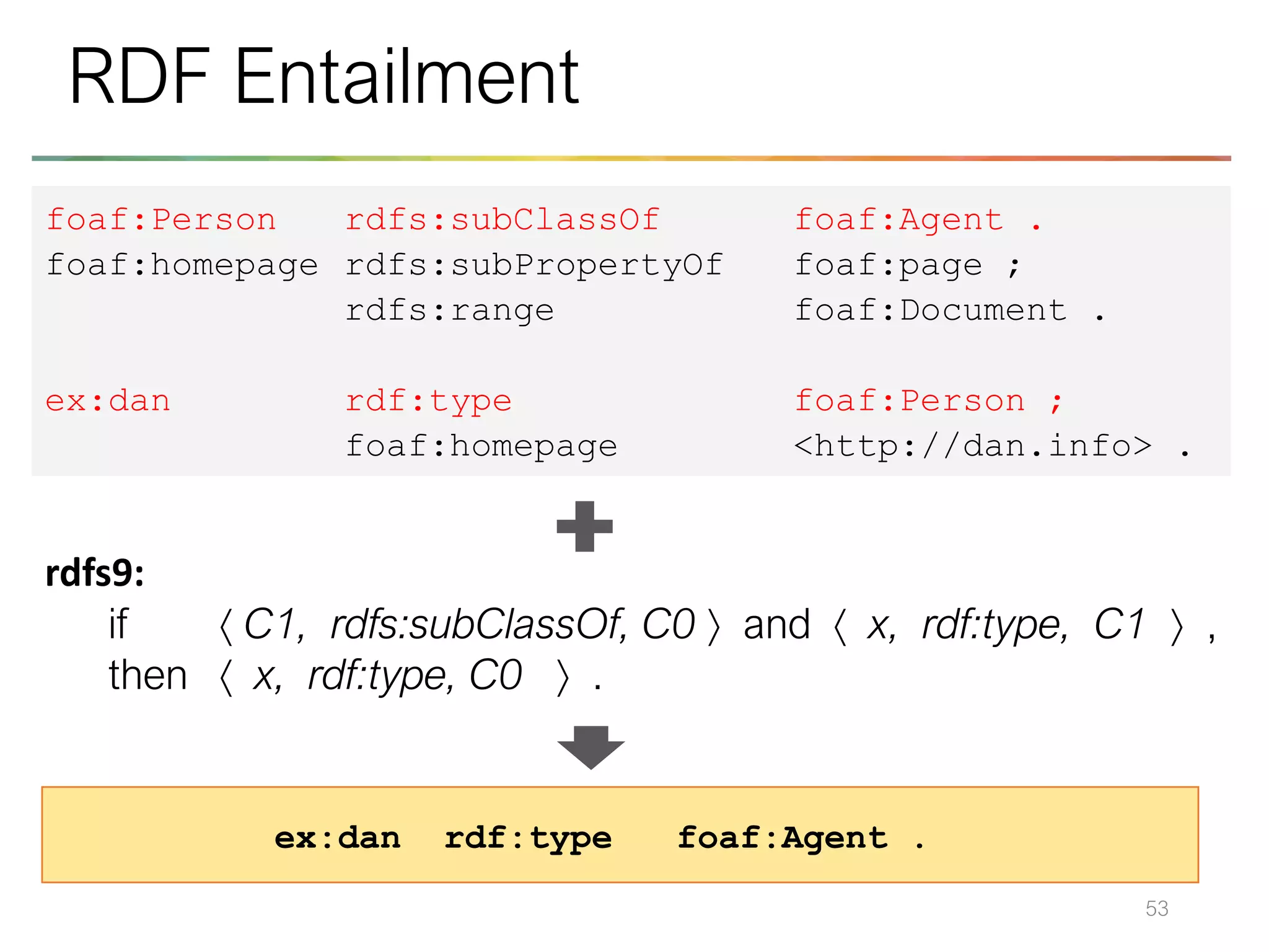 53
RDF Entailment
rdfs9:
if  C1, rdfs:subClassOf, C0  and  x, rdf:type, C1  ,
then  x, rdf:type, C0  .
foaf:Person rdfs:subClassOf foaf:Agent .
foaf:homepage rdfs:subPropertyOf foaf:page ;
rdfs:range foaf:Document .
ex:dan rdf:type foaf:Person ;
foaf:homepage <http://dan.info> .
ex:dan rdf:type foaf:Agent .
 