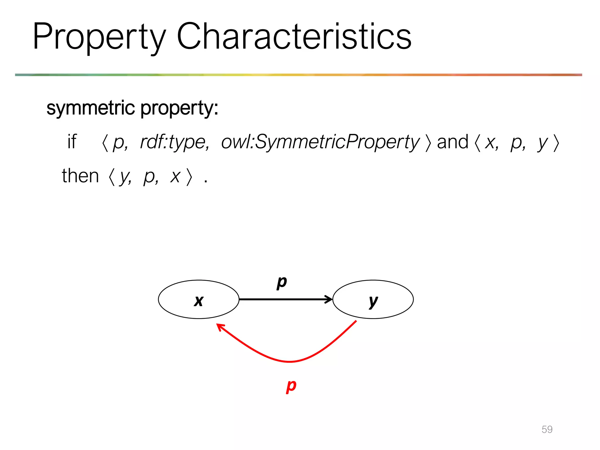 symmetric property:
if  p, rdf:type, owl:SymmetricProperty  and  x, p, y 
then  y, p, x  .
59
Property Characteristics
x y
p
p
 