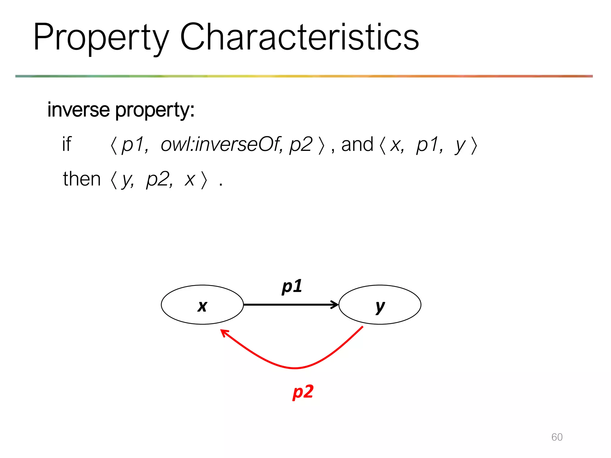 inverse property:
if  p1, owl:inverseOf, p2  , and  x, p1, y 
then  y, p2, x  .
60
Property Characteristics
x y
p1
p2
 