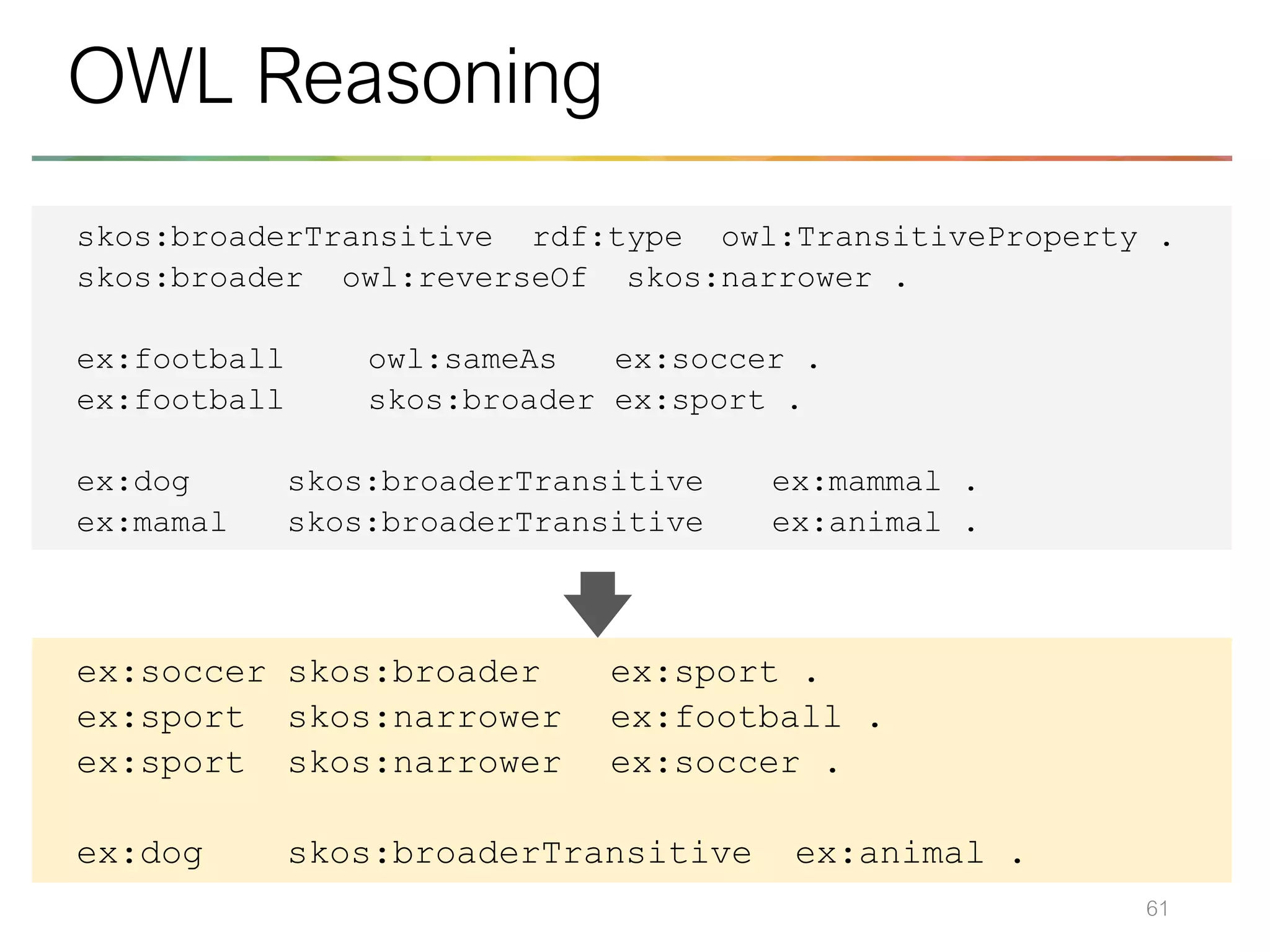 61
OWL Reasoning
skos:broaderTransitive rdf:type owl:TransitiveProperty .
skos:broader owl:reverseOf skos:narrower .
ex:football owl:sameAs ex:soccer .
ex:football skos:broader ex:sport .
ex:dog skos:broaderTransitive ex:mammal .
ex:mamal skos:broaderTransitive ex:animal .
ex:soccer skos:broader ex:sport .
ex:sport skos:narrower ex:football .
ex:sport skos:narrower ex:soccer .
ex:dog skos:broaderTransitive ex:animal .
 