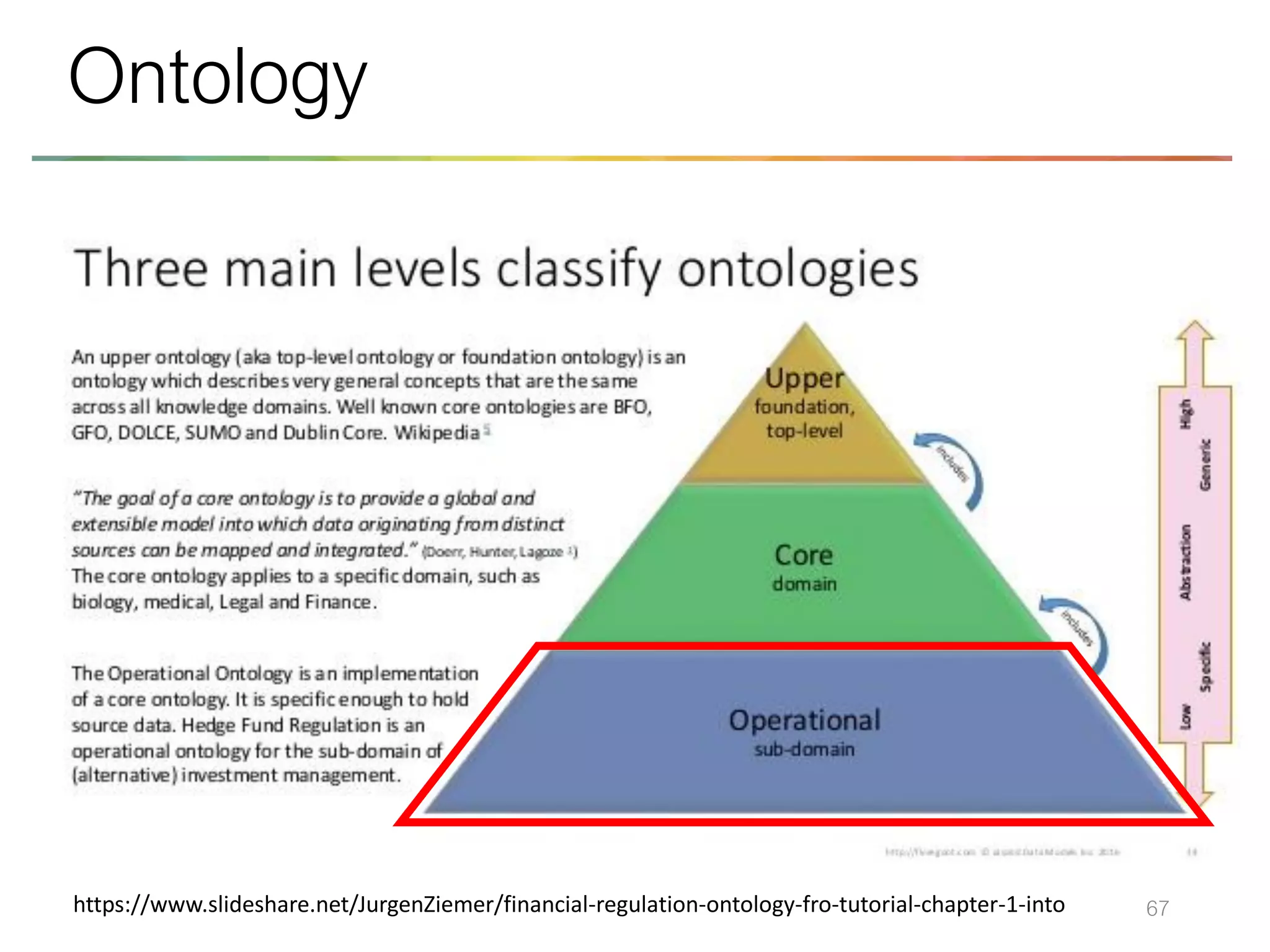 67
Ontology
https://www.slideshare.net/JurgenZiemer/financial-regulation-ontology-fro-tutorial-chapter-1-into
 