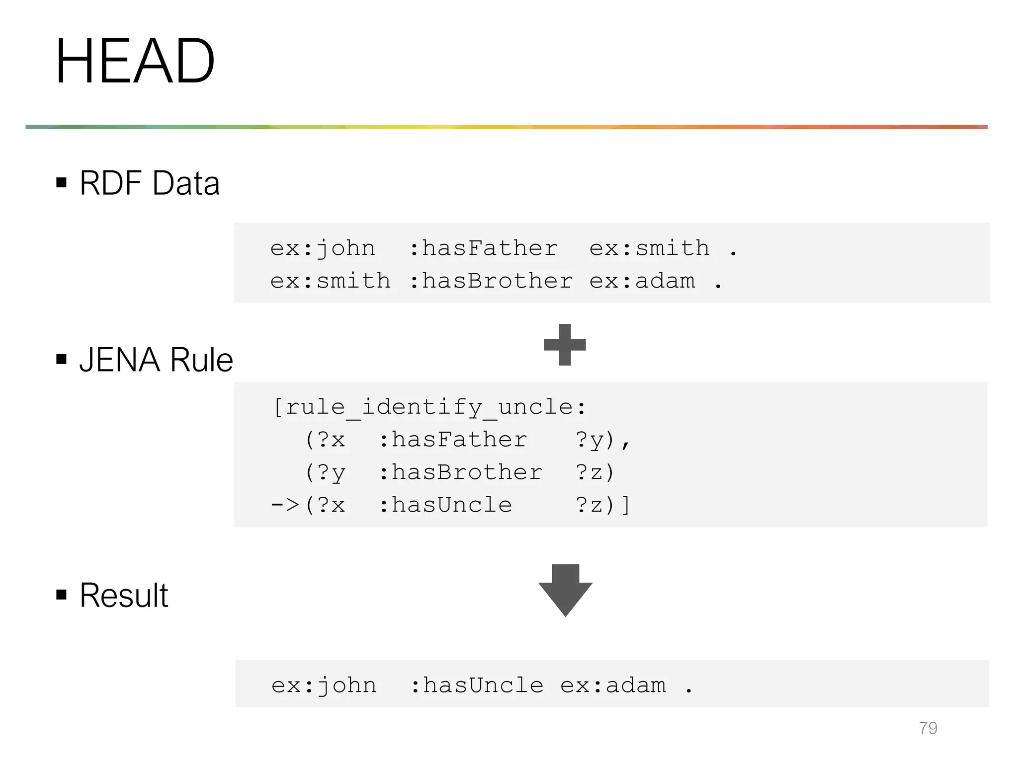 ▪ RDF Data
▪ JENA Rule
▪ Result
79
HEAD
[rule_identify_uncle:
(?x :hasFather ?y),
(?y :hasBrother ?z)
->(?x :hasUncle ?z)]
ex:john :hasFather ex:smith .
ex:smith :hasBrother ex:adam .
ex:john :hasUncle ex:adam .
 