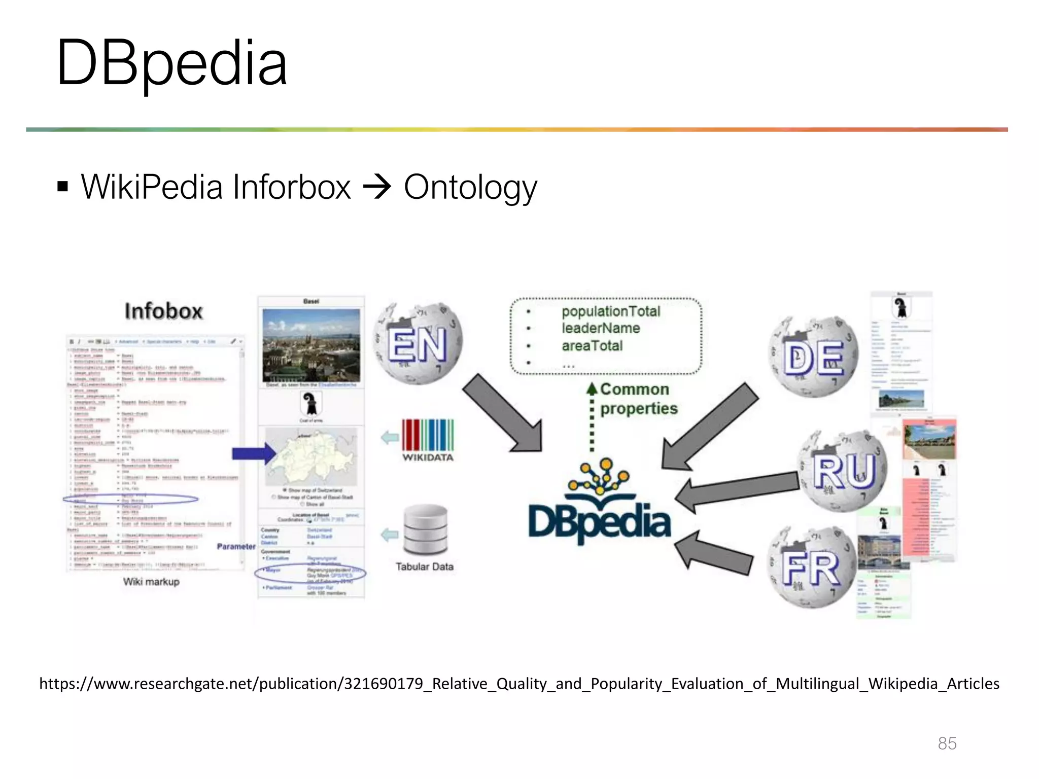 ▪ WikiPedia Inforbox → Ontology
85
DBpedia
https://www.researchgate.net/publication/321690179_Relative_Quality_and_Popularity_Evaluation_of_Multilingual_Wikipedia_Articles
 