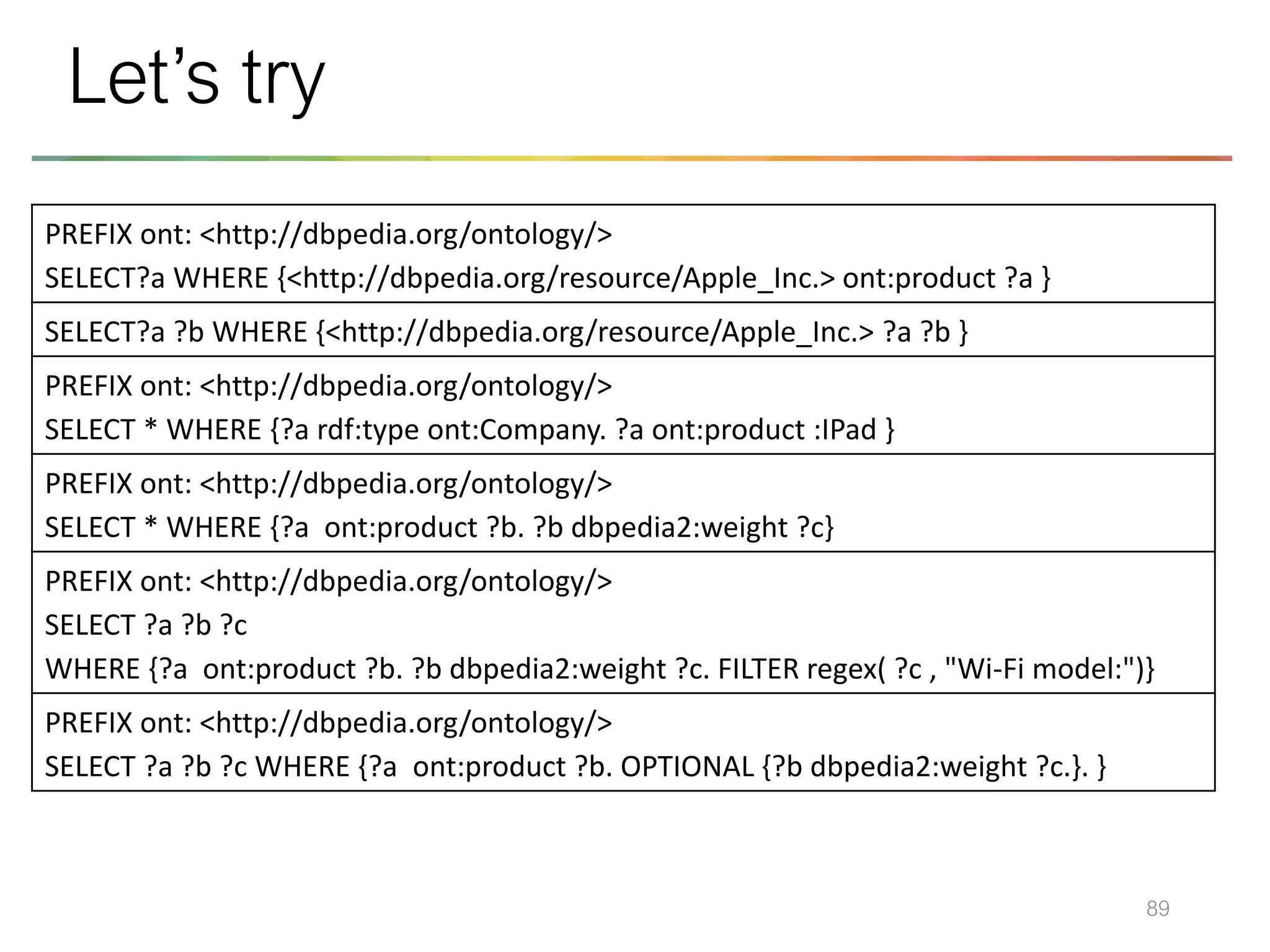 89
Let’s try
PREFIX ont: <http://dbpedia.org/ontology/>
SELECT?a WHERE {<http://dbpedia.org/resource/Apple_Inc.> ont:product ?a }
SELECT?a ?b WHERE {<http://dbpedia.org/resource/Apple_Inc.> ?a ?b }
PREFIX ont: <http://dbpedia.org/ontology/>
SELECT * WHERE {?a rdf:type ont:Company. ?a ont:product :IPad }
PREFIX ont: <http://dbpedia.org/ontology/>
SELECT * WHERE {?a ont:product ?b. ?b dbpedia2:weight ?c}
PREFIX ont: <http://dbpedia.org/ontology/>
SELECT ?a ?b ?c
WHERE {?a ont:product ?b. ?b dbpedia2:weight ?c. FILTER regex( ?c , "Wi-Fi model:")}
PREFIX ont: <http://dbpedia.org/ontology/>
SELECT ?a ?b ?c WHERE {?a ont:product ?b. OPTIONAL {?b dbpedia2:weight ?c.}. }
 