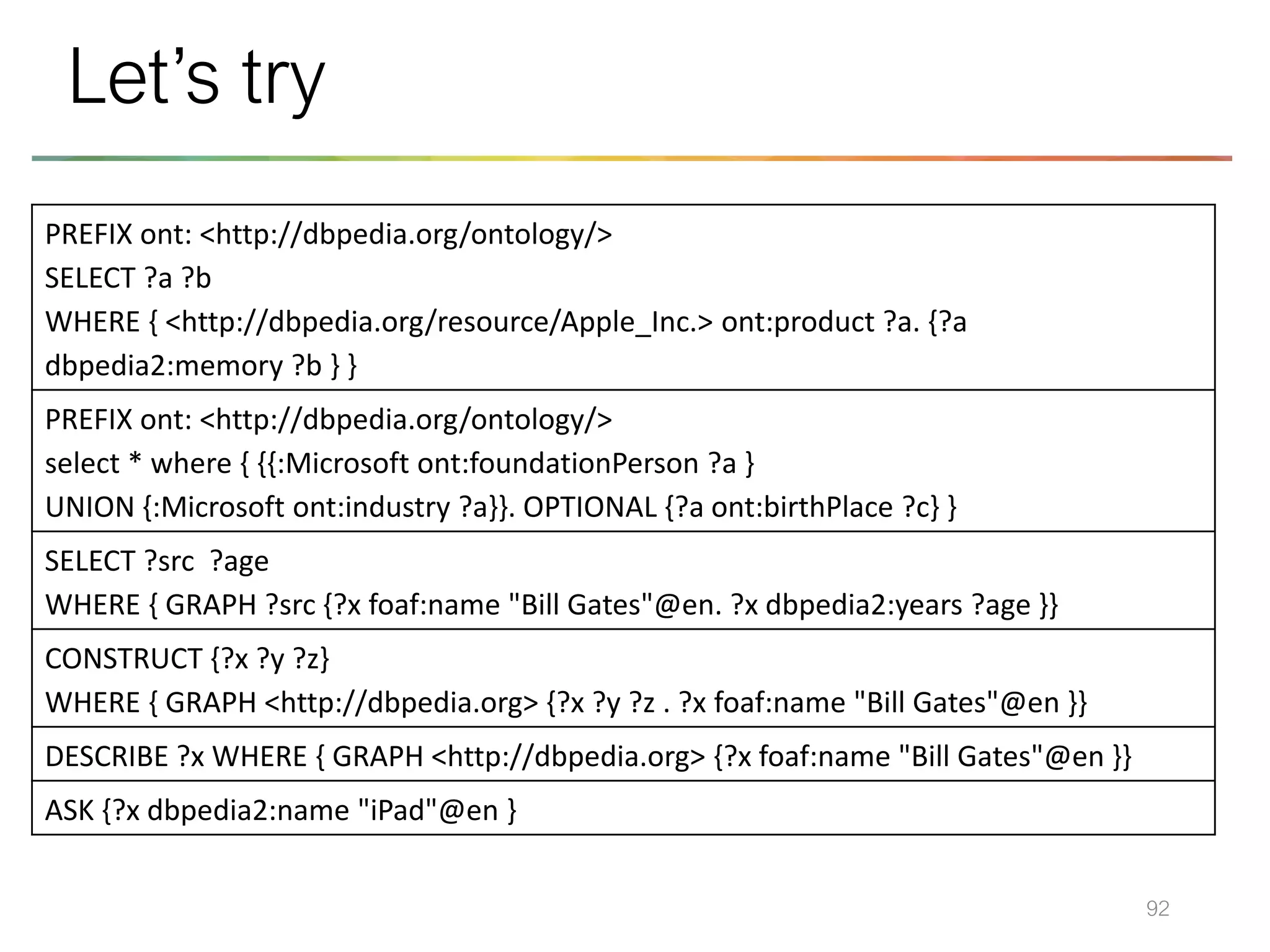 92
Let’s try
PREFIX ont: <http://dbpedia.org/ontology/>
SELECT ?a ?b
WHERE { <http://dbpedia.org/resource/Apple_Inc.> ont:product ?a. {?a
dbpedia2:memory ?b } }
PREFIX ont: <http://dbpedia.org/ontology/>
select * where { {{:Microsoft ont:foundationPerson ?a }
UNION {:Microsoft ont:industry ?a}}. OPTIONAL {?a ont:birthPlace ?c} }
SELECT ?src ?age
WHERE { GRAPH ?src {?x foaf:name "Bill Gates"@en. ?x dbpedia2:years ?age }}
CONSTRUCT {?x ?y ?z}
WHERE { GRAPH <http://dbpedia.org> {?x ?y ?z . ?x foaf:name "Bill Gates"@en }}
DESCRIBE ?x WHERE { GRAPH <http://dbpedia.org> {?x foaf:name "Bill Gates"@en }}
ASK {?x dbpedia2:name "iPad"@en }
 