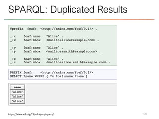 100
SPARQL: Duplicated Results
https://www.w3.org/TR/rdf-sparql-query/
 