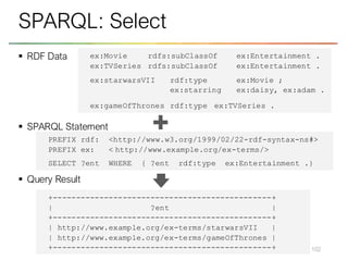 ▪ RDF Data
▪ SPARQL Statement
▪ Query Result
102
SPARQL: Select
ex:Movie rdfs:subClassOf ex:Entertainment .
ex:TVSeries rdfs:subClassOf ex:Entertainment .
ex:starwarsVII rdf:type ex:Movie ;
ex:starring ex:daisy, ex:adam .
ex:gameOfThrones rdf:type ex:TVSeries .
PREFIX rdf: <http://www.w3.org/1999/02/22-rdf-syntax-ns#>
PREFIX ex: < http://www.example.org/ex-terms/>
SELECT ?ent WHERE { ?ent rdf:type ex:Entertainment .}
+-----------------------------------------------+
| ?ent |
+-----------------------------------------------+
| http://www.example.org/ex-terms/starwarsVII |
| http://www.example.org/ex-terms/gameOfThrones |
+-----------------------------------------------+
 