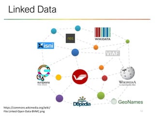 12
Linked Data
https://commons.wikimedia.org/wiki/
File:Linked-Open-Data-BVMC.png
 