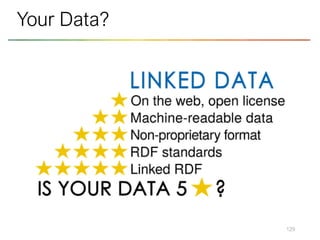 129
Your Data?
 