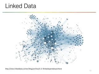 13
Linked Data
http://sites.linkeddata.center/blog/archive/1-2-3linkedopendataarehere
 
