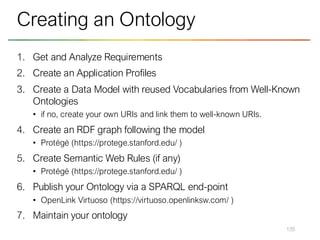 1. Get and Analyze Requirements
2. Create an Application Profiles
3. Create a Data Model with reused Vocabularies from Well-Known
Ontologies
• if no, create your own URIs and link them to well-known URIs.
4. Create an RDF graph following the model
• Protégé (https://protege.stanford.edu/ )
5. Create Semantic Web Rules (if any)
• Protégé (https://protege.stanford.edu/ )
6. Publish your Ontology via a SPARQL end-point
• OpenLink Virtuoso (https://virtuoso.openlinksw.com/ )
7. Maintain your ontology
135
Creating an Ontology
 