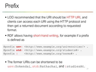 ▪ LOD recommended that the URI should be HTTP URI, and
clients can access each URI using the HTTP protocol and
then get a returned document according to requested
format.
▪ RDF allows having short-hand writing, for example if a prefix
is defined as
▪ The former URIs can be shortened to be
unv:Sokendai, std:Rathachai, and :studiesAt.
21
Prefix
@prefix unv: <http://www.example.org/universities/> .
@prefix std: <http://www.example.org/students#> .
@prefix : <http://www.example.org/terms#> .
 