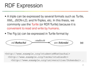▪ A triple can be expressed by several formats such as Turtle,
XML, JSON-LD, and N-Triples, etc. In this thesis, we
commonly use the Turtle (or RDF/Turtle) because it is
convenient to read and write by humans.
▪ The Fig (a) can be expressed in Turtle format by
26
RDF Expression
<http://www.example.org/students#Rathachai>
<http://www.example.org/terms/studiesAt>
<http://www.example.org/universities/Sokendai> .
std:Rathachai unv:Sokendai
:studiesAt
std:Rathachai
foaf:name “Rathachai
Chawuthai”
(a)
(b)
 