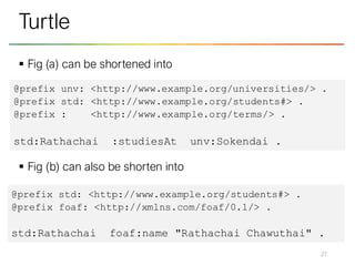 ▪ Fig (a) can be shortened into
▪ Fig (b) can also be shorten into
27
Turtle
@prefix unv: <http://www.example.org/universities/> .
@prefix std: <http://www.example.org/students#> .
@prefix : <http://www.example.org/terms/> .
std:Rathachai :studiesAt unv:Sokendai .
@prefix std: <http://www.example.org/students#> .
@prefix foaf: <http://xmlns.com/foaf/0.1/> .
std:Rathachai foaf:name "Rathachai Chawuthai" .
 