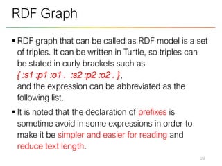 ▪ RDF graph that can be called as RDF model is a set
of triples. It can be written in Turtle, so triples can
be stated in curly brackets such as
{ :s1 :p1 :o1 . :s2 :p2 :o2 . },
and the expression can be abbreviated as the
following list.
▪ It is noted that the declaration of prefixes is
sometime avoid in some expressions in order to
make it be simpler and easier for reading and
reduce text length.
29
RDF Graph
 
