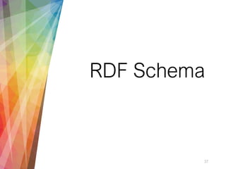 RDF Schema
37
 