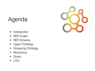 Agenda
▪ Introduction
▪ RDF Graph
▪ RDF Schema
▪ Upper Ontology
▪ Designing Ontology
▪ Reasoning
▪ Query
▪ LOD
 