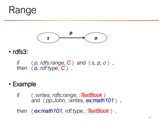• rdfs3:
if  p, rdfs:range, C  and  s, p, o  ,
then  o, rdf:type, C  .
• Example
if  :writes, rdfs:range, :TextBook 
and  pp:John, :writes, ex:math101  ,
then  ex:math101, rdf:type, :TextBook  .
45
Range
s o
p
 