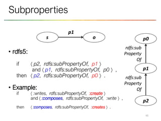 • rdfs5:
if  p2, rdfs:subPropertyOf, p1 
and  p1, rdfs:subPropertyOf, p0  ,
then  p2, rdfs:subPropertyOf, p0  .
• Example:
if  :writes, rdfs:subPropertyOf, :create 
and  :composes, rdfs:subPropertyOf, :write  ,
then  :composes, rdfs:subPropertyOf, :creates  .
46
Subproperties
s o
p1
p1
p0
p2
rdfs:sub
Property
Of
rdfs:sub
Property
Of
 