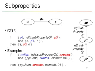 • rdfs7:
if  p1, rdfs:subPropertyOf, p0 
and  s, p1, o  ,
then  s, p0, o  .
• Example:
if  :writes, rdfs:subPropertyOf, :creates 
and  pp:John, :writes, ex:math101  ,
then  pp:John, :creates, ex:math101  .
47
Subproperties
s o
p1
p1
p0
p2
rdfs:sub
Property
Of
rdfs:sub
Property
Of
 