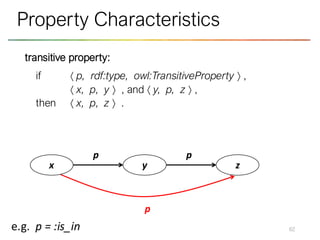 transitive property:
if  p, rdf:type, owl:TransitiveProperty  ,
 x, p, y  , and  y, p, z  ,
then  x, p, z  .
62
Property Characteristics
x y
p
z
p
p
e.g. p = :is_in
 